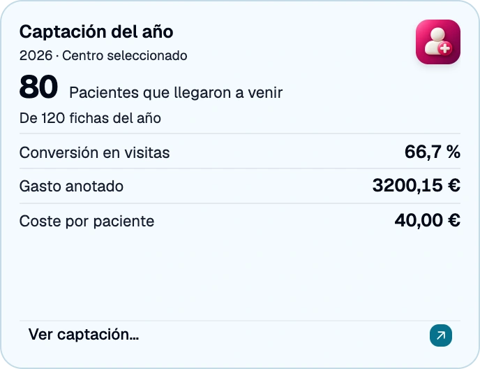 Vista de Ventas