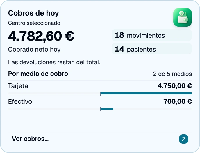 Información de Ventas