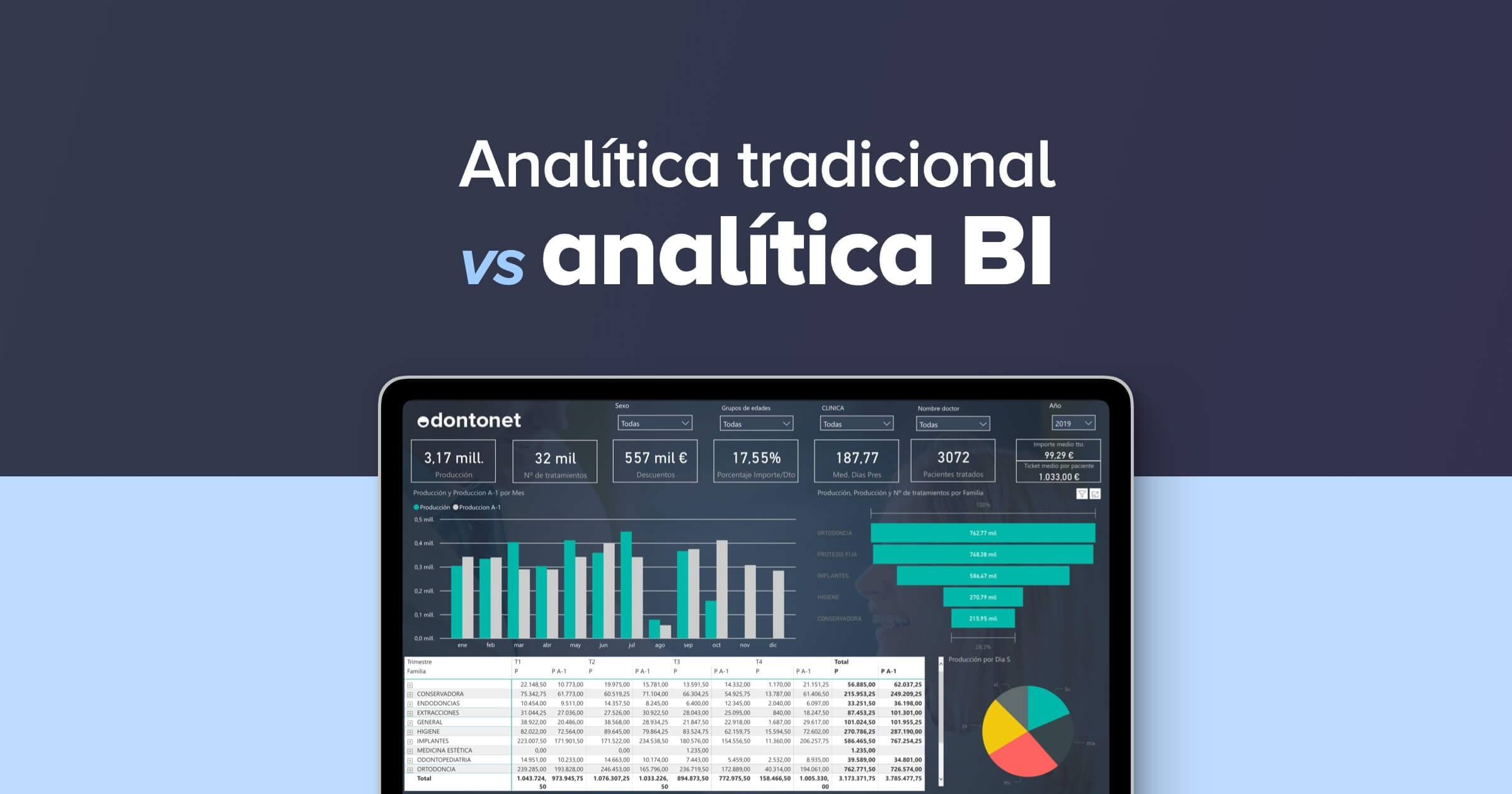 comparativa bi analitica tradicional